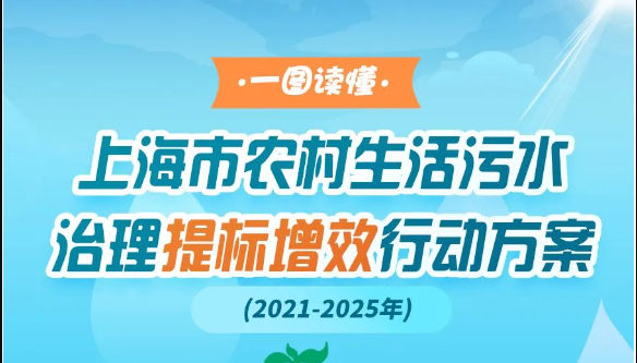 到2025年底治理率不低于90%！一图读懂上海制定农村生活污水治理提标增效行动方案